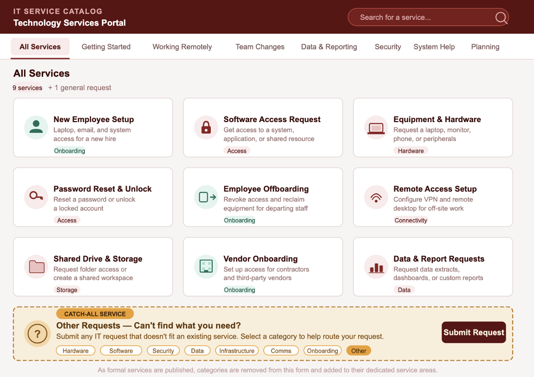 Building Service Catalogs That Actually Work