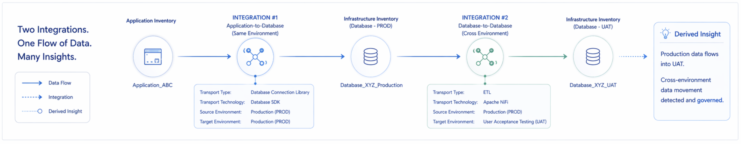 Data Integrations as Super-Tuples: Compound Relationships That Wire the Enterprise Model Together