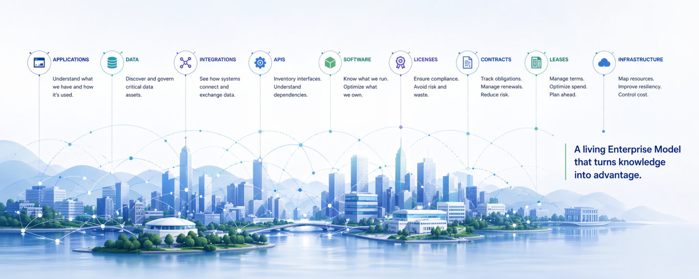 Using AI to Build and Maintain Enterprise Inventories and Models
